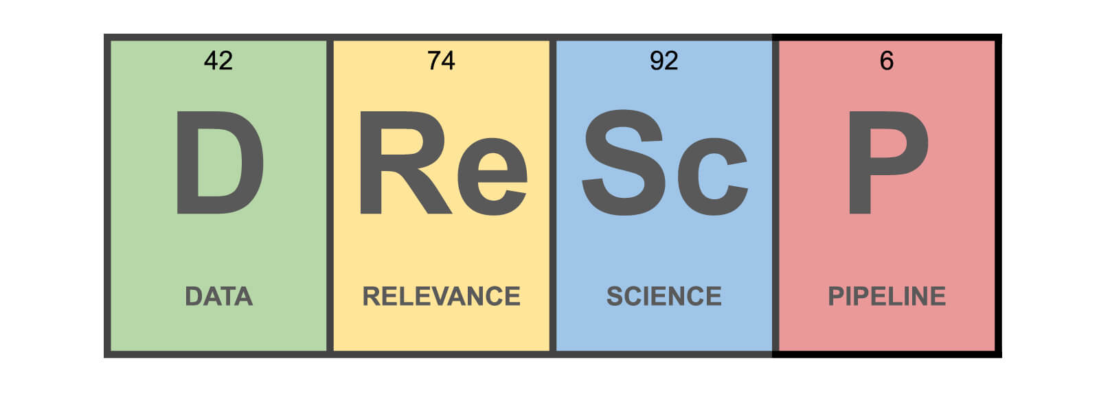 4 Essential Elements of an AI Startup 4 Essential Elements of an AI Startup