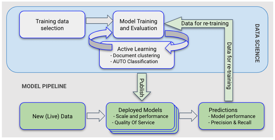 Apixio Data Pipeline