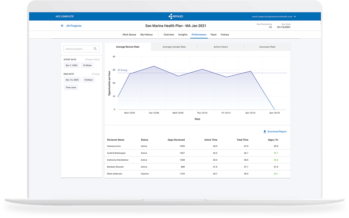 HCC Identifier Performance Dashboard 2020 HCC Identifier Performance Dashboard 2020