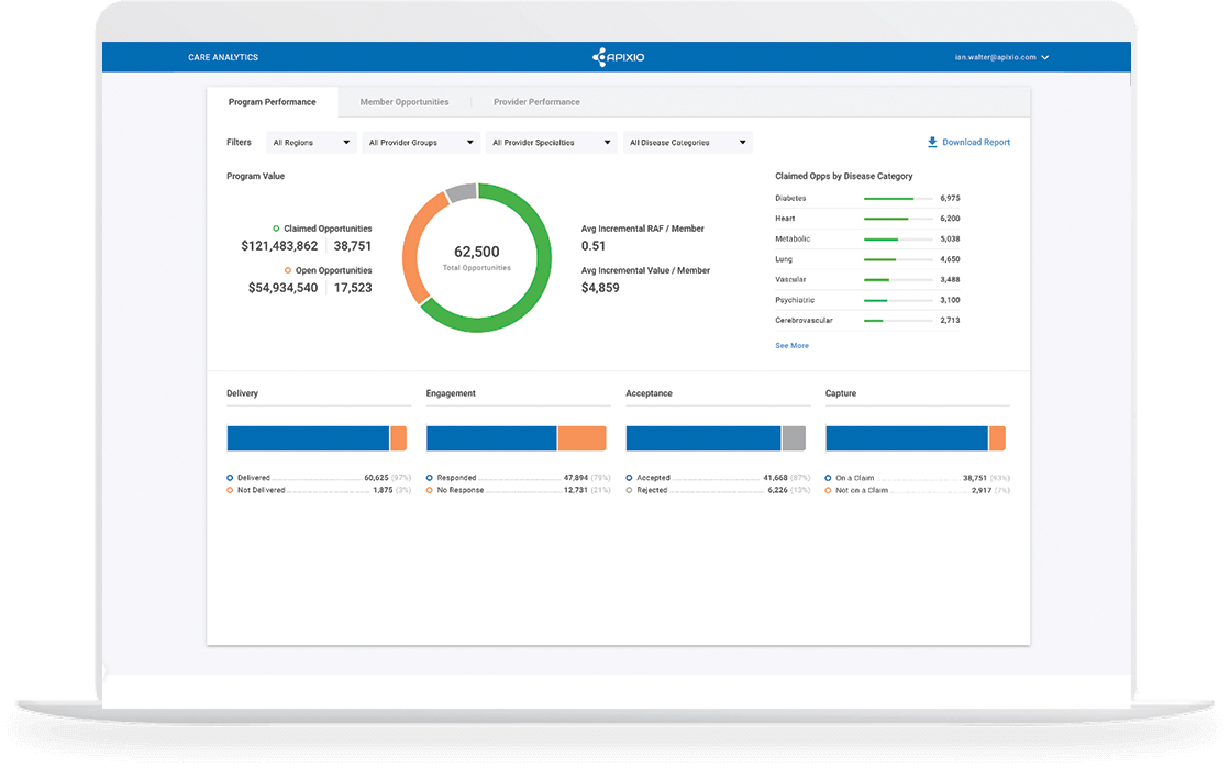 Care Analytics Dashboard - Program Results Care Analytics - Prospective Risk Adjustment Program Tracking