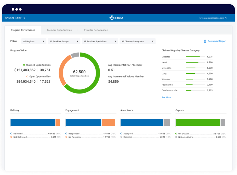 Apicare Insights Apicare Insights